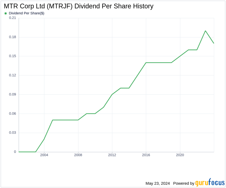 MTR Corp Ltd's Dividend Analysis