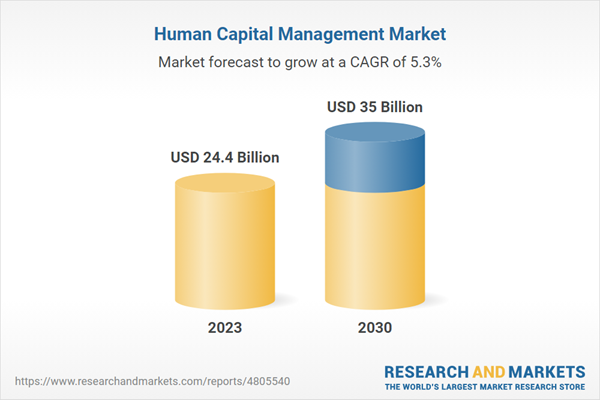 Human Capital Management Market