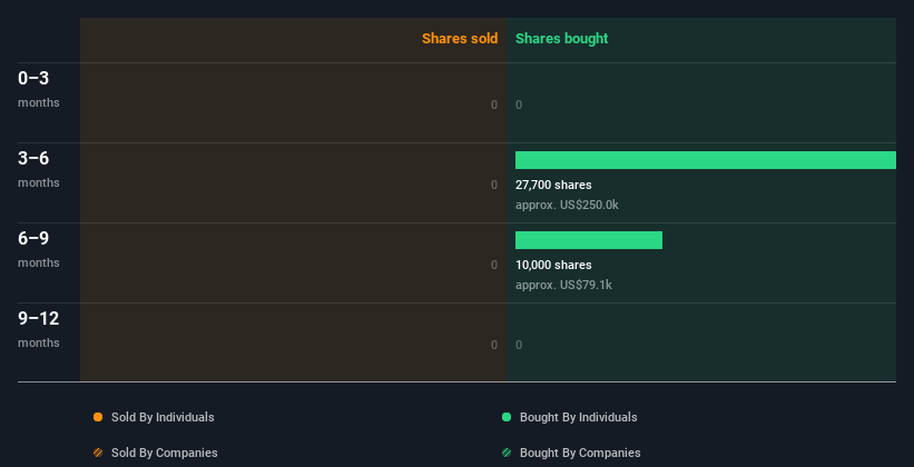 insider-trading-volume