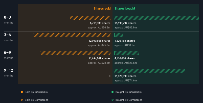 insider-trading-volume