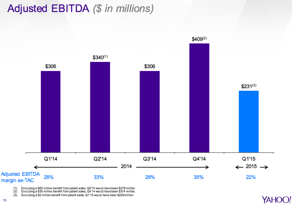 Yahoo EBITDA