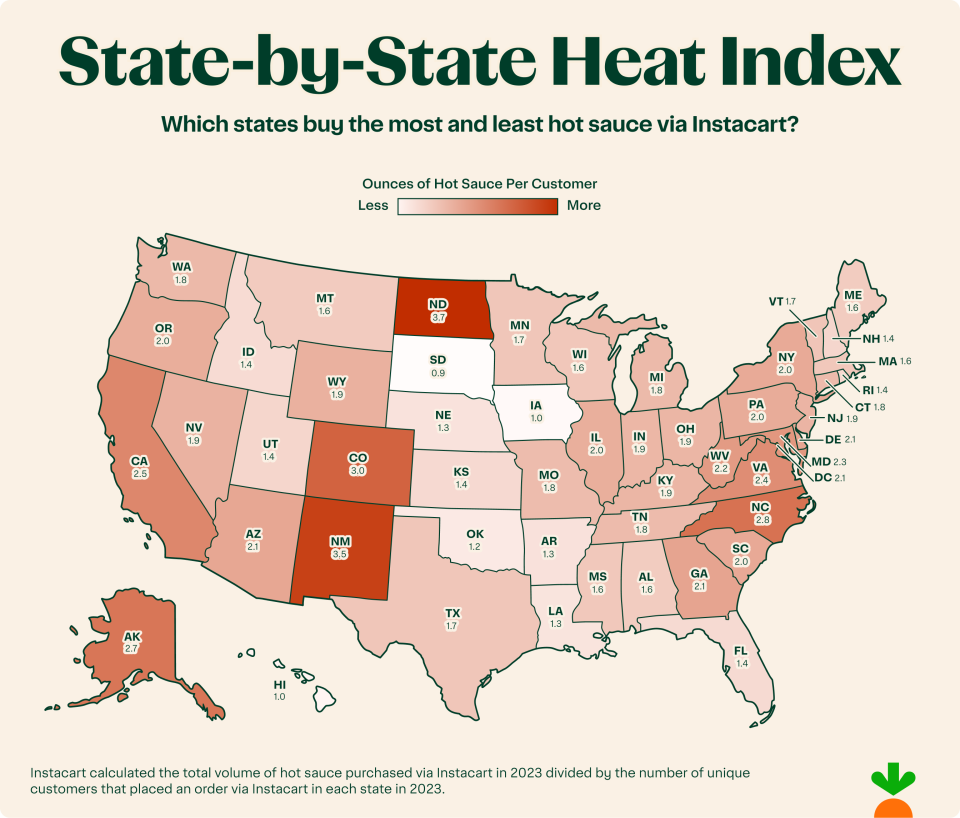   Instacart