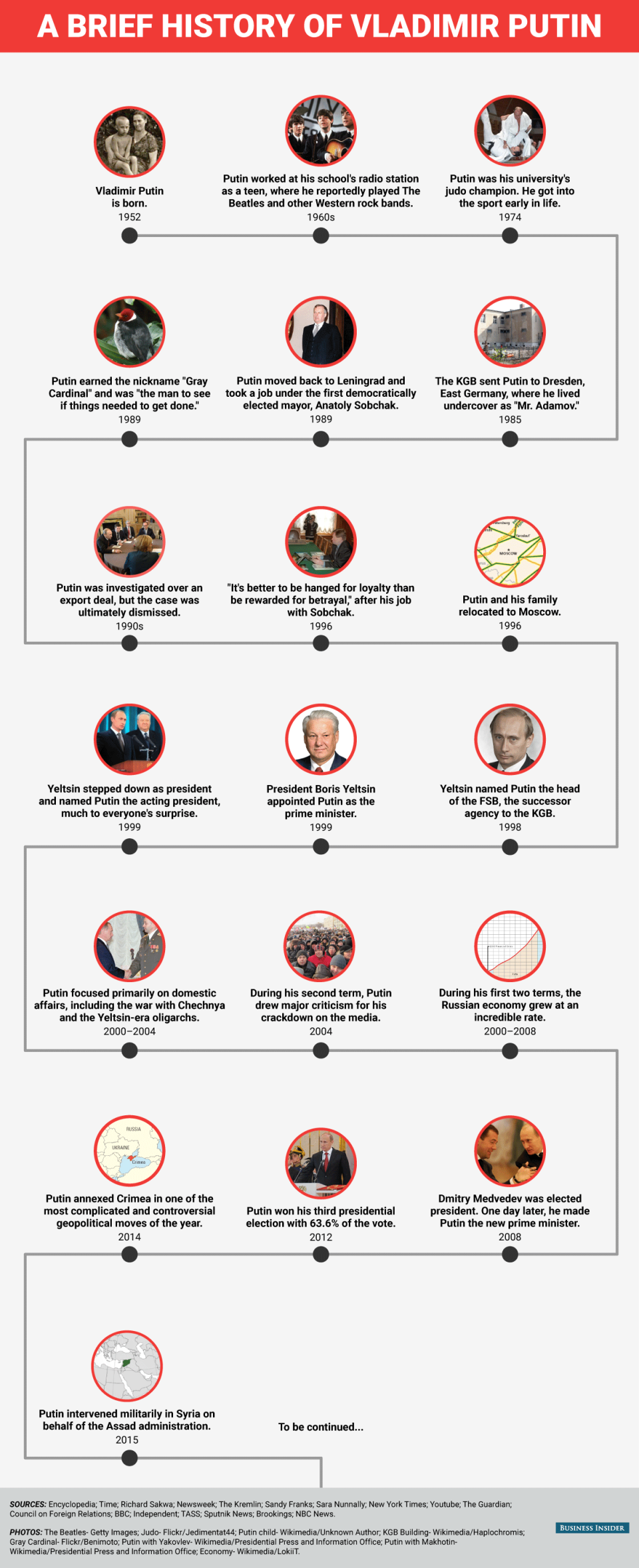 BI Graphic_Putin Timeline