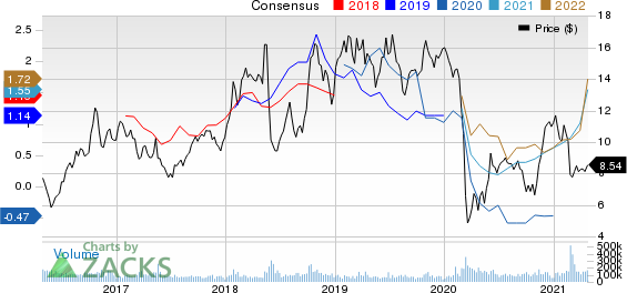 Petroleo Brasileiro S.A. Petrobras Price and Consensus