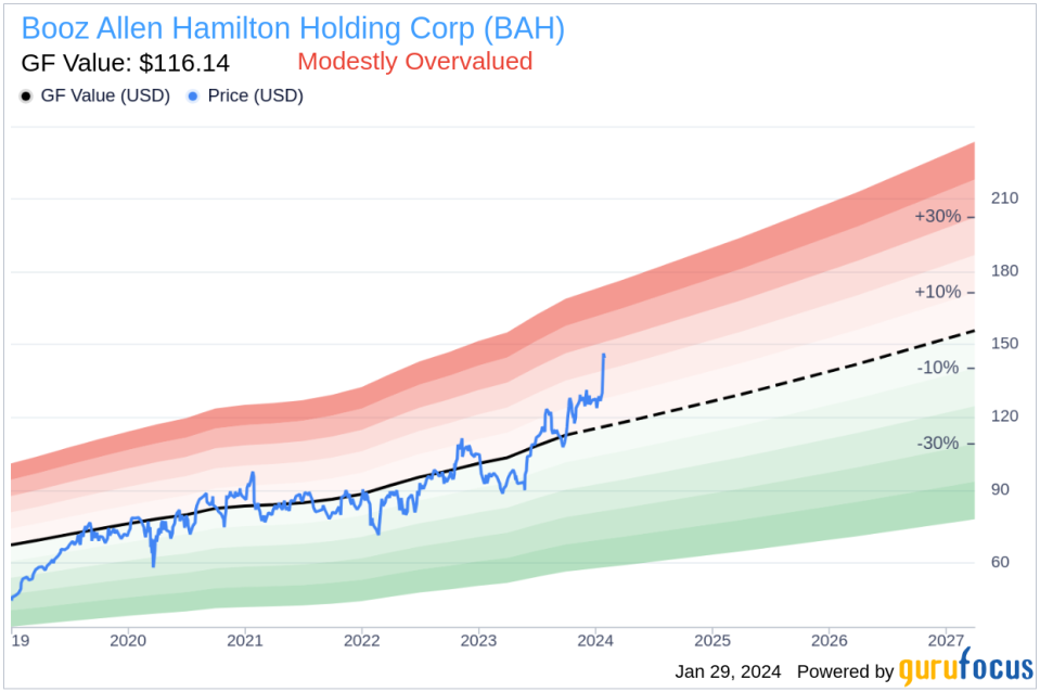 EVP & COO Kristine Anderson Sells 5,068 Shares of Booz Allen Hamilton Holding Corp (BAH)