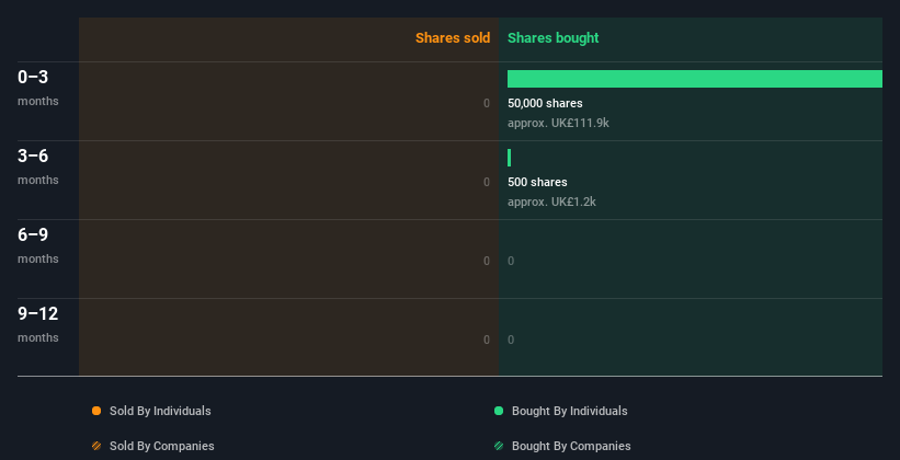 insider-trading-volume