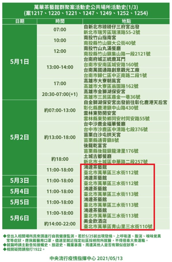 總計有5家不同茶藝館的工作者染疫了。（圖／指揮中心提供）