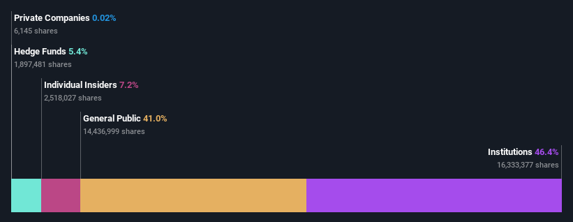 ownership-breakdown