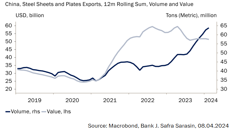 Expansión de las exportaciones chinas a los mercados emergentes