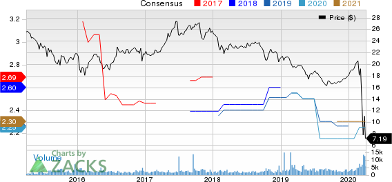 ARMOUR Residential REIT, Inc. Price and Consensus