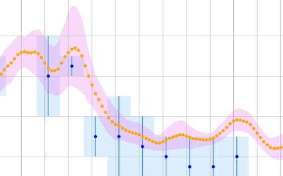 Real-time R rate graph - TomorrowData