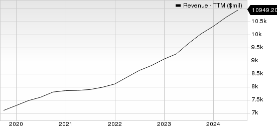 Booz Allen Hamilton Holding Corporation Revenue (TTM)