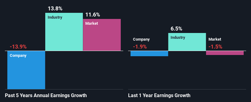 past-earnings-growth