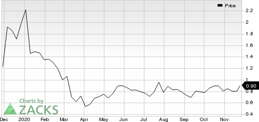 Matinas Biopharma Holdings, Inc. Price