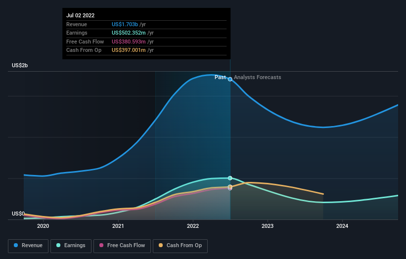 earnings-and-revenue-growth