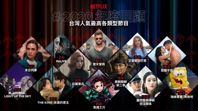 Netflix指出，2020年台灣人影視品味多元開放。（Netflix提供）