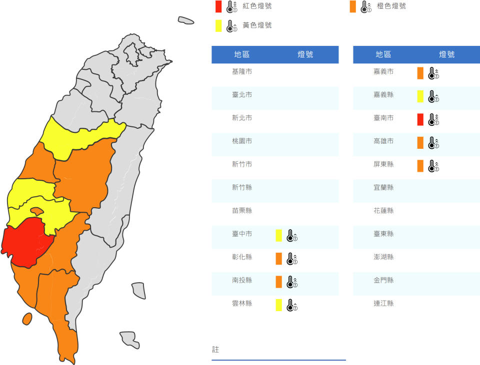 氣象局針對台中市、雲林縣雨嘉義縣發布黃色燈號（逾36℃），彰化縣、南投縣、嘉義市、高雄市與屏東縣發布橙色燈號（連3天逾36℃或逾38℃），台南市則發布紅色燈號（連3天逾38℃）。（圖片來源：氣象局，下同）