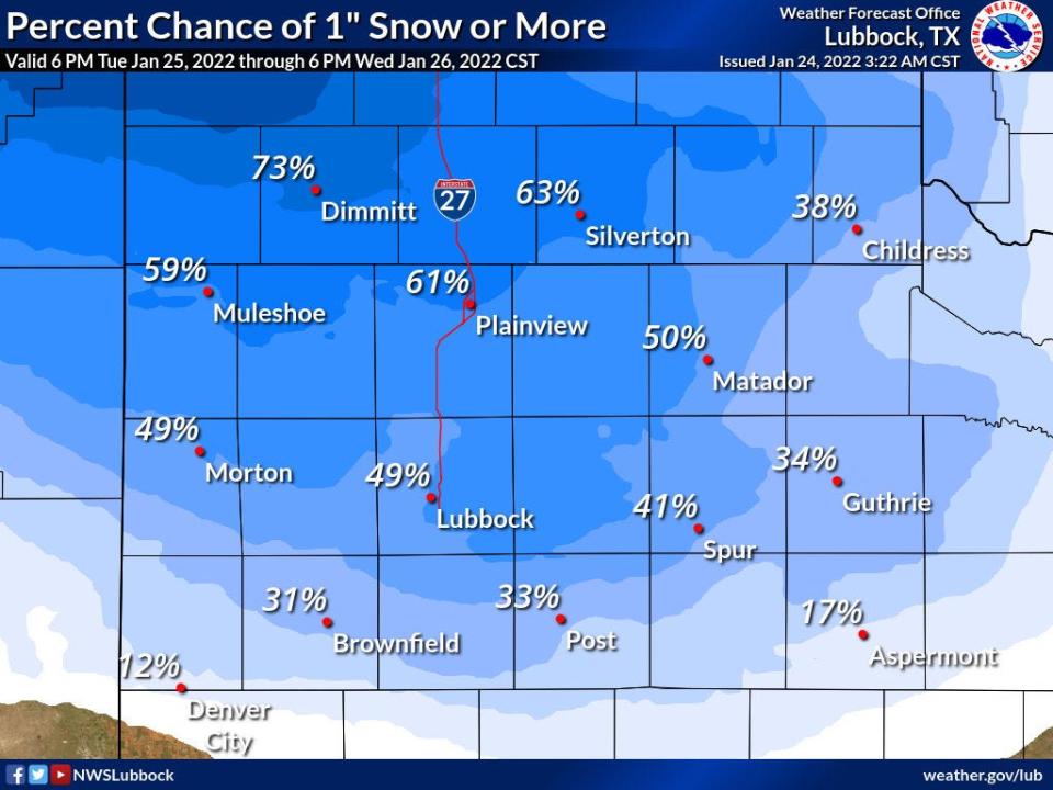 The National Weather Service in Lubbock forecast a chance for widespread snowfall and wintry precipitation across the South Plains and Panhandle Tuesday into Wednesday.