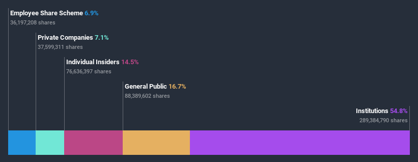 ownership-breakdown