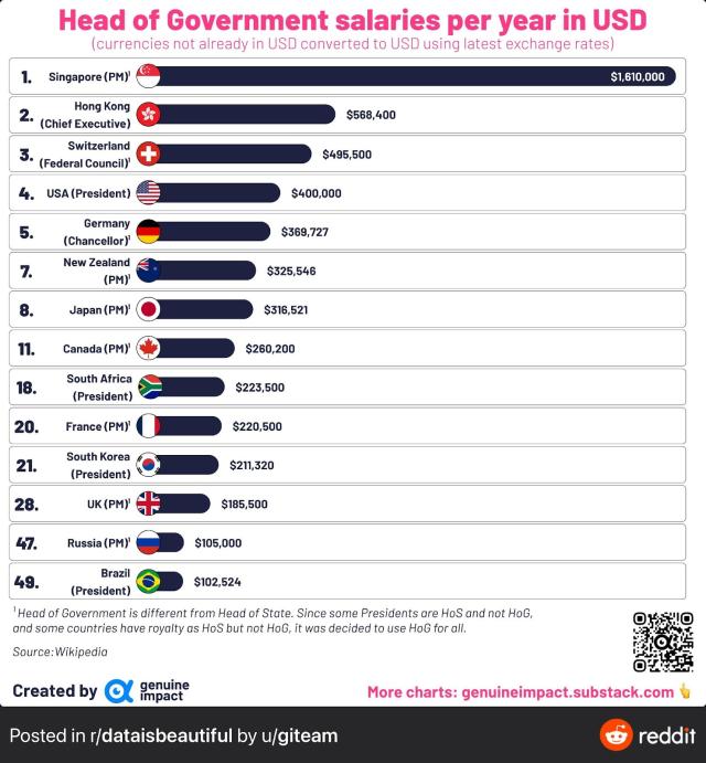 Singapore President Salary Per Month