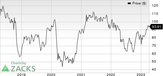 General Electric Company Price