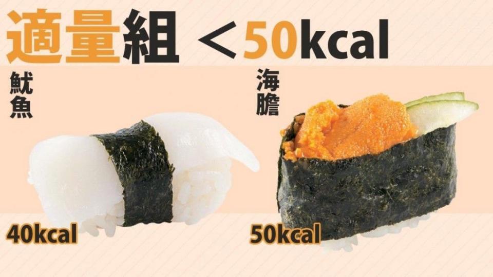 魷魚壽司 40kcal、海膽壽司 50kcal