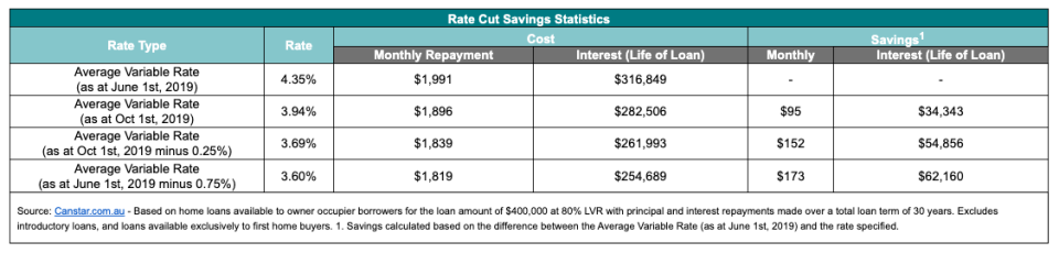 (Source: Canstar)