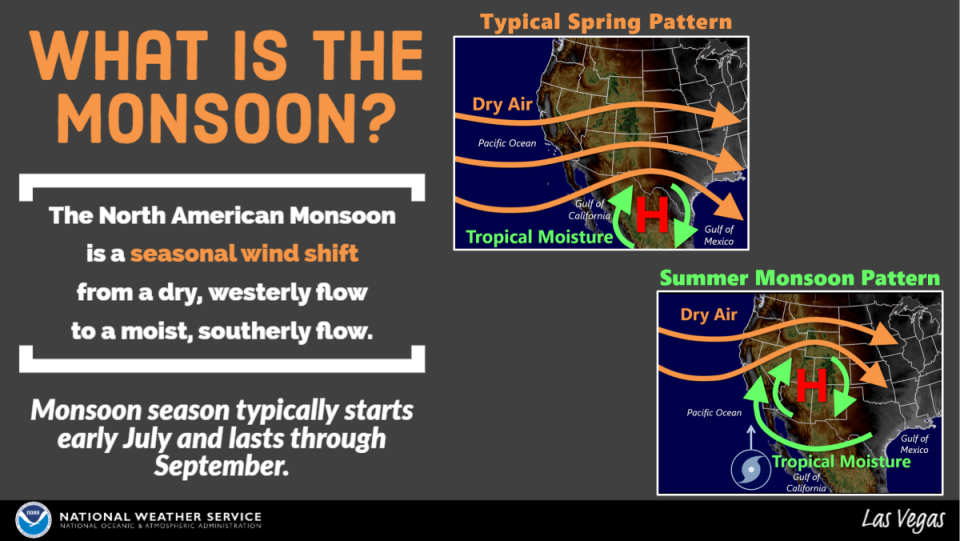 nws monsoon explainer