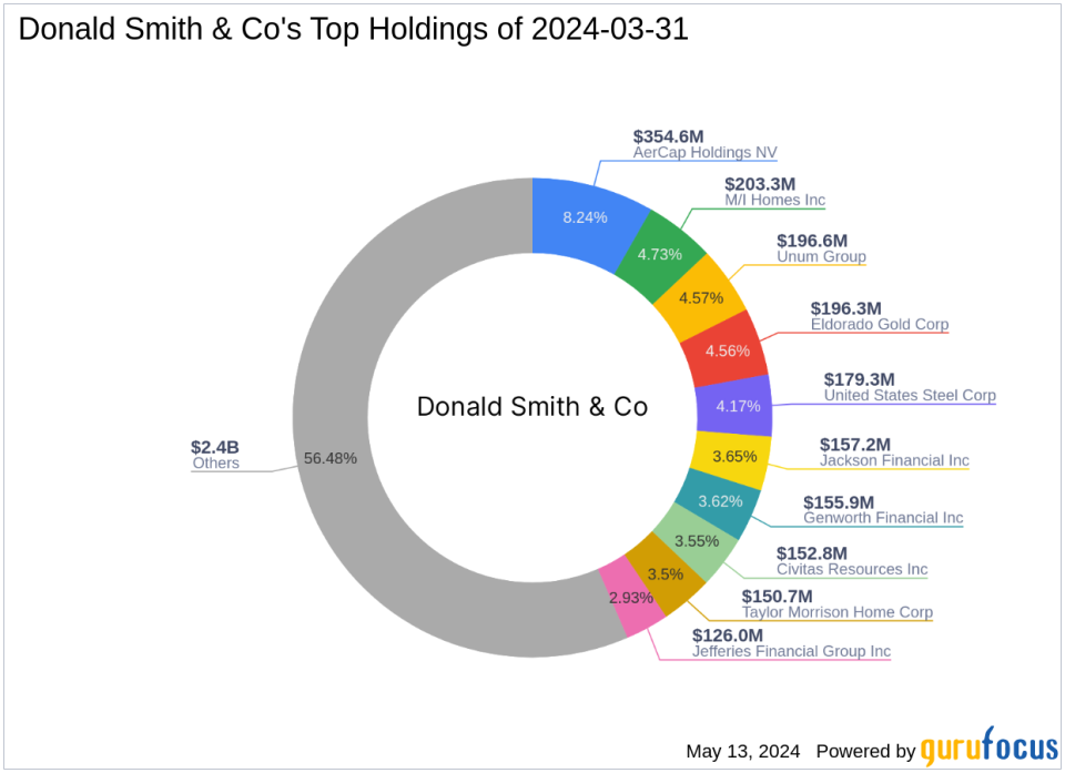 Textainer Group Holdings Ltd Faces a Significant Sell-Off by Donald Smith & Co in Q1 2024