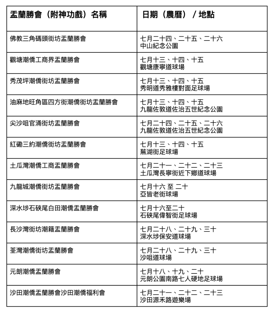 農曆七月十三起，各區包含神功戲的盂蘭勝會名單