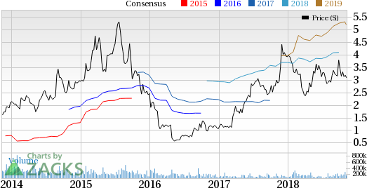 Catalyst (CPRX) provides pipeline update and the FDA sets action date of Nov 28, 2018 for its lead pipeline candidate, Firdapse during the third quarter of 2018.