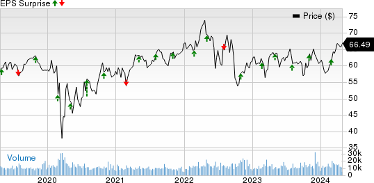 Public Service Enterprise Group Incorporated Price and EPS Surprise