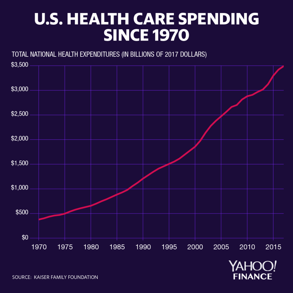 Tariffs on medical supplies could drive up health care costs. (Graphic: David Foster/Yahoo Finance)