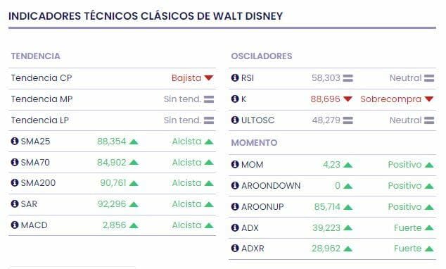 Walt Disney: Bog Iger resta importancia a sus planes de ventas de activos
