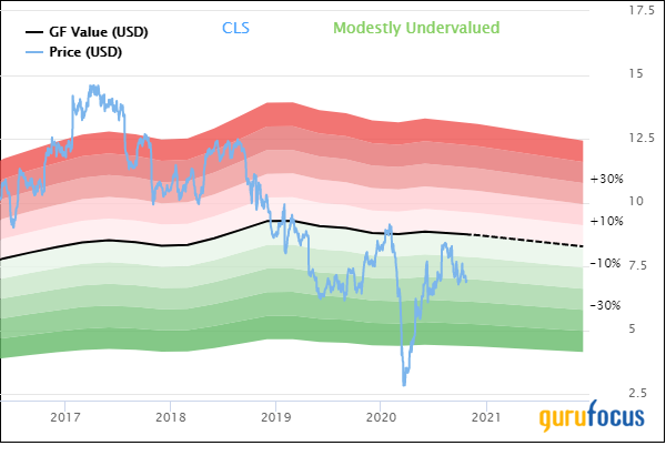 3 Undervalued Tech Stocks With High Financial Strength