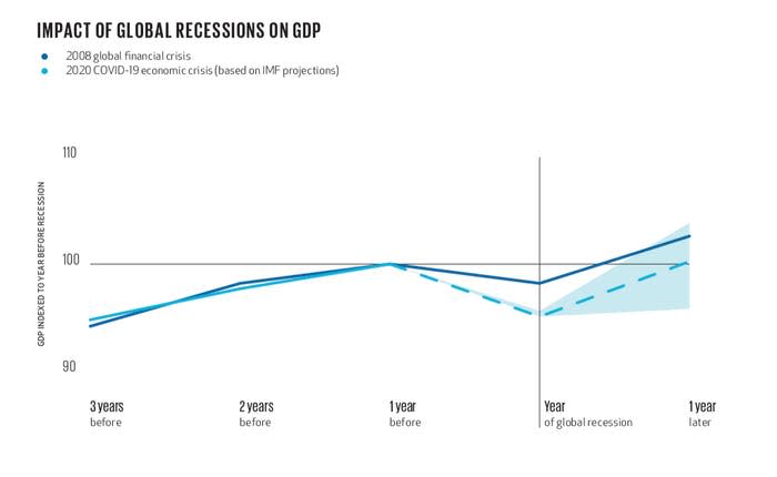 covid gdp dive