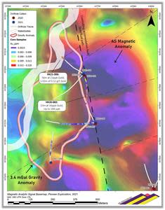 Drill holes and appreciable gold occurrences plotted on a preliminary map derived from the new, ultra- high-resolution drone magnetic survey completed at H-K in October, 2021. Analytic Signal maps are, in essence, the sum of all magnetic vectors recorded, independent of polarization.  The broad intervals of hydrothermal gold shown for Holes 2 and 6 contrast to a detection limit and background of 5ppb or less of gold at H-K.  The new magnetic survey covers the core of the H-K complex, well beyond the area of this figure, and will be used to explore in more detail the structures which appear to control the gold-bearing fluids.