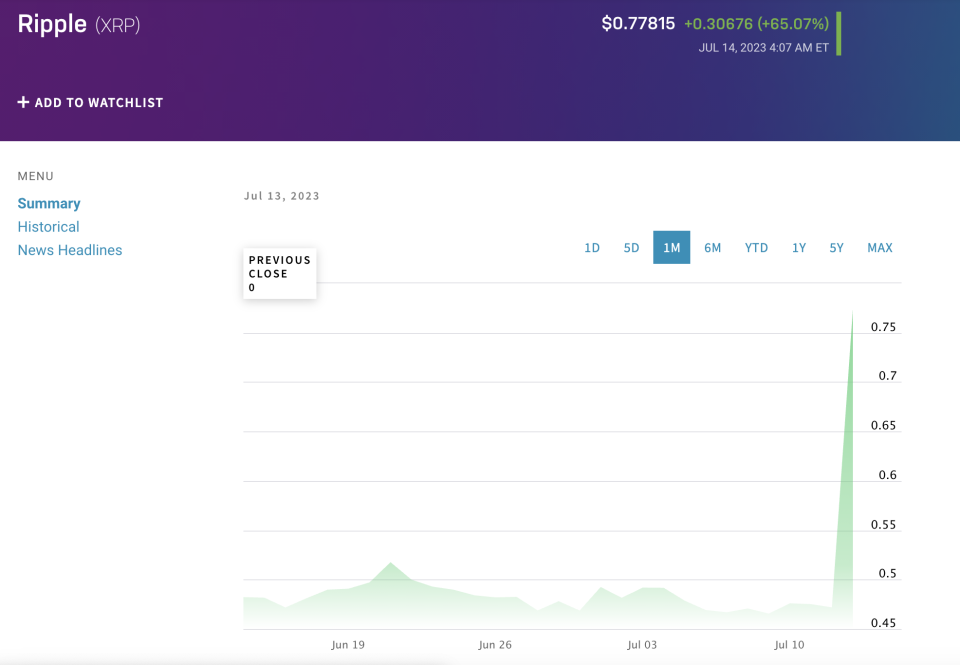 <a href="https://www.nasdaq.com/market-activity/cryptocurrency/xrp" rel="nofollow noopener" target="_blank" data-ylk="slk:Nasdaq;elm:context_link;itc:0;sec:content-canvas" class="link ">Nasdaq</a>