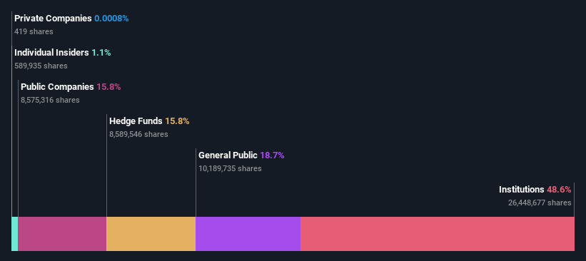 ownership-breakdown