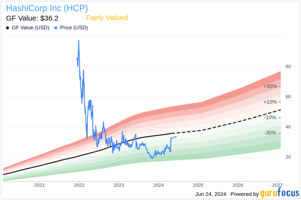 Insider Sale at HashiCorp Inc (HCP): President of Worldwide Field Operations Sells Shares