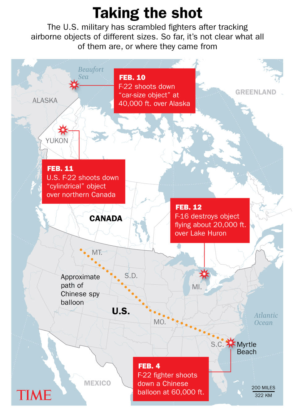 The U.S. has shot down four objects over North American skies so far in February.<span class="copyright">Lon Tweeten–TIME</span>