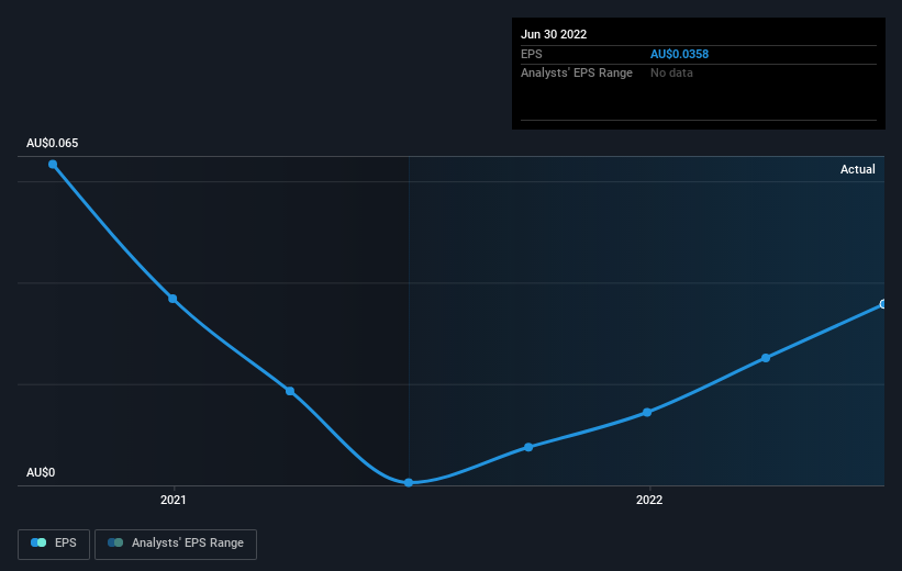 earnings-per-share-growth