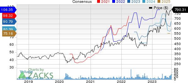 Mitsui & Co. Price and Consensus