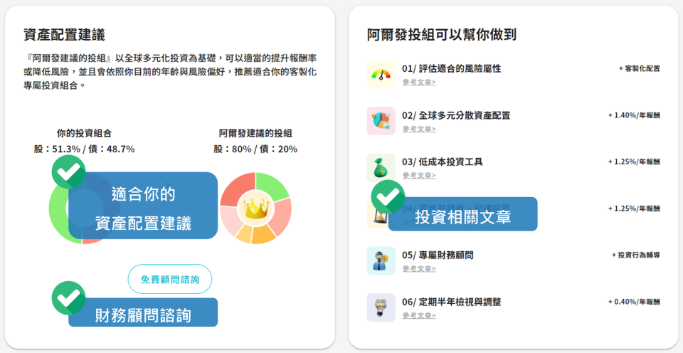 阿爾發建議如何調整資產配置比例