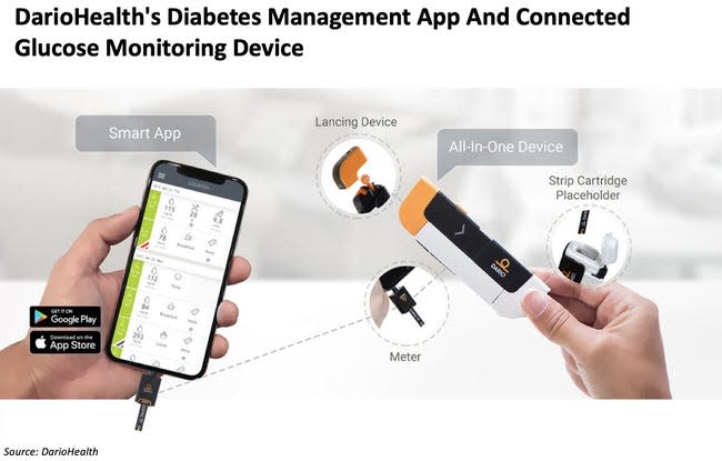 DarioHealth's Diabetes Management App And COnnected Glucose Monitoring Device