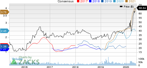 Newmont Corporation Price and Consensus