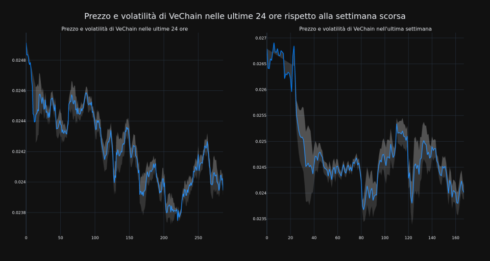 price_chart