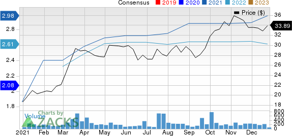 Reliant Bancorp, Inc. Price and Consensus