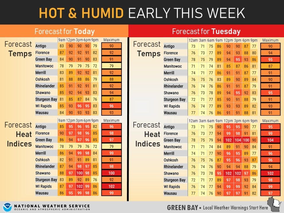 Heat index values for northeast and central Wisconsin for Monday and Tuesday.