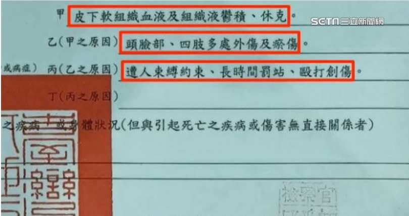 家屬從驗屍發現剴剴受了許多傷，懷疑生前遭到保母不當對待。（圖／三立新聞網）